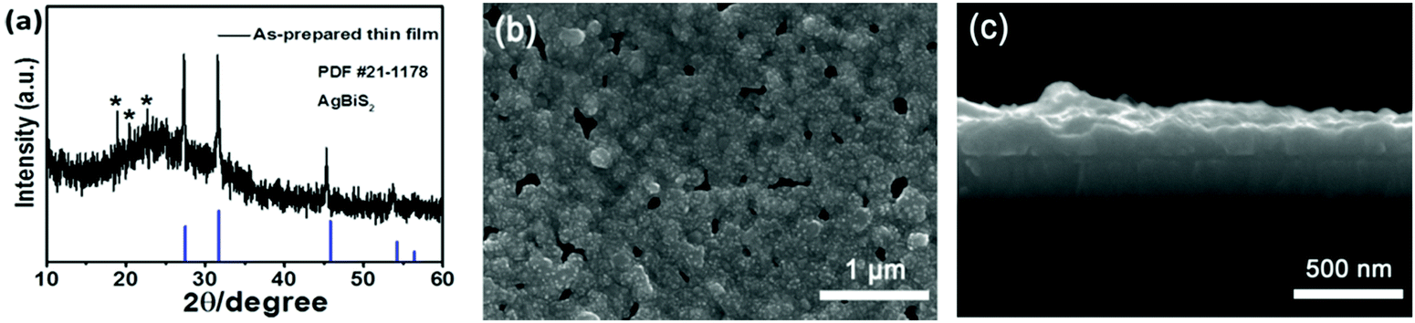 Complex Interplay between Absorber Composition and Alkali Doping