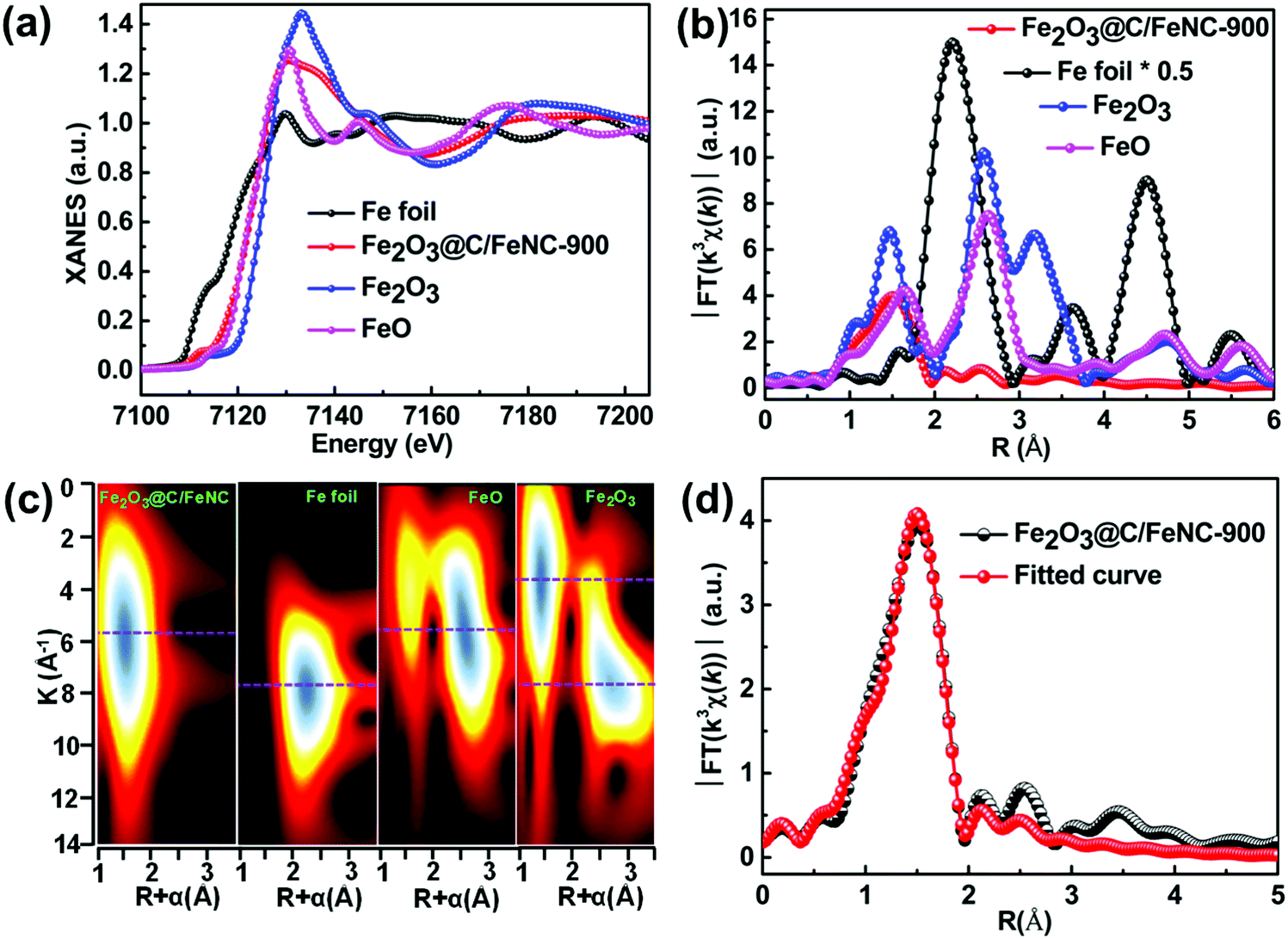 Construction of nitrogen-doped porous carbon nanosheets decorated 