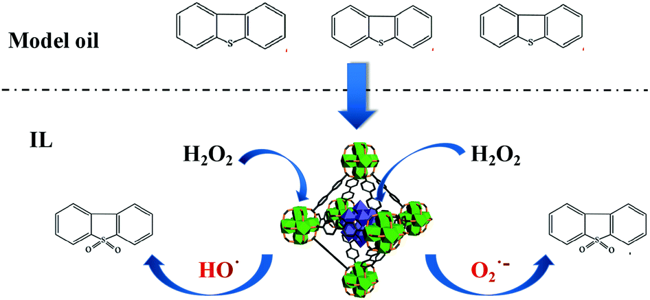 Size-matched polyoxometalate encapsulated in UiO-66(Zr): an