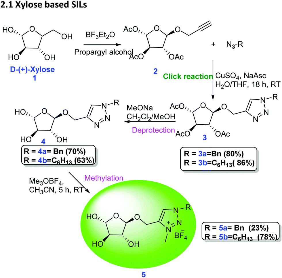 Full article: Synthesis and application of novel carbohydrate-based  ammonium and triazolium salts