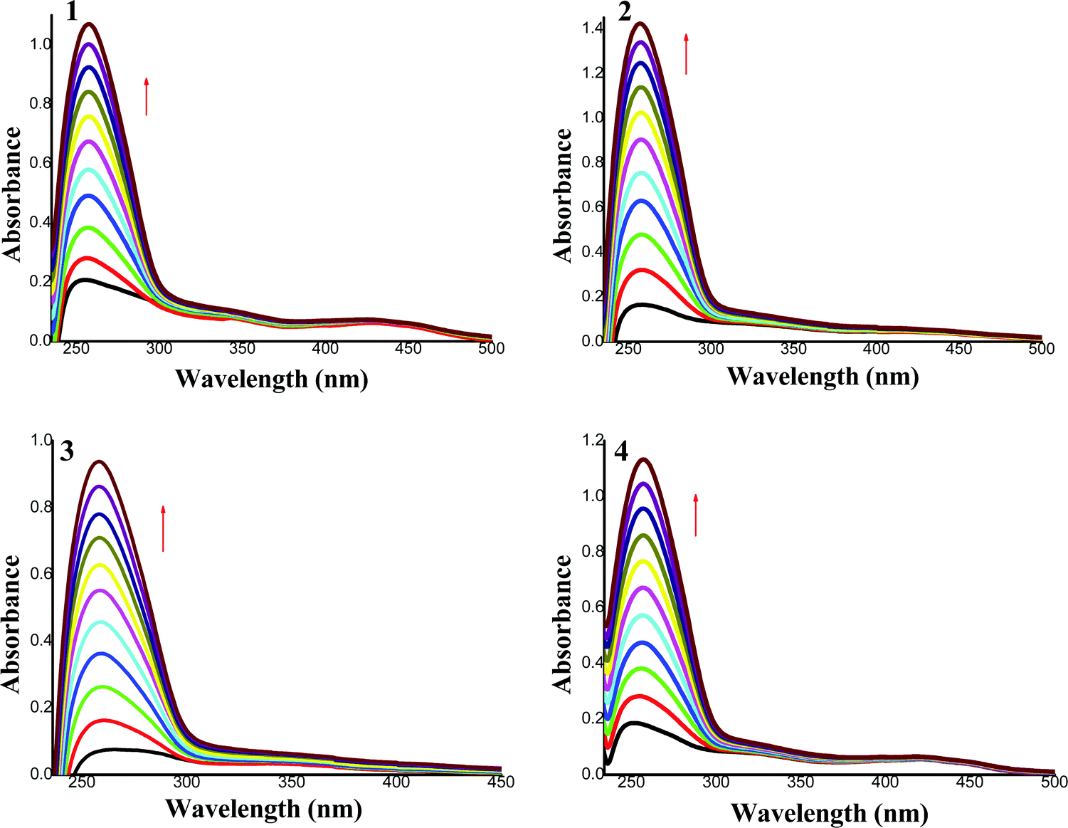 Palladium-mediated C–O bond activation of benzopyrone in 4-oxo-4 H