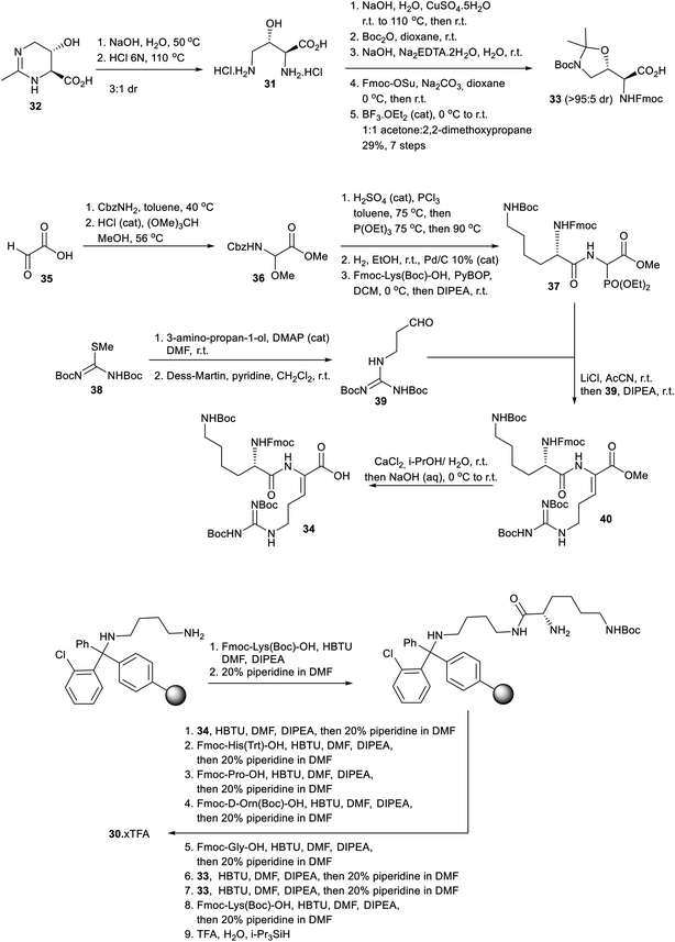 The Chemistry And Biology Of Guanidine Secondary Metabolites Natural Product Reports Rsc Publishing Doi 10 1039 D0npe