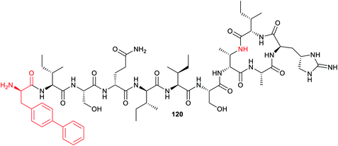 A2-Organic Reactions Spider Diagram HANDOUT (Colour), PDF, Carboxylic  Acid