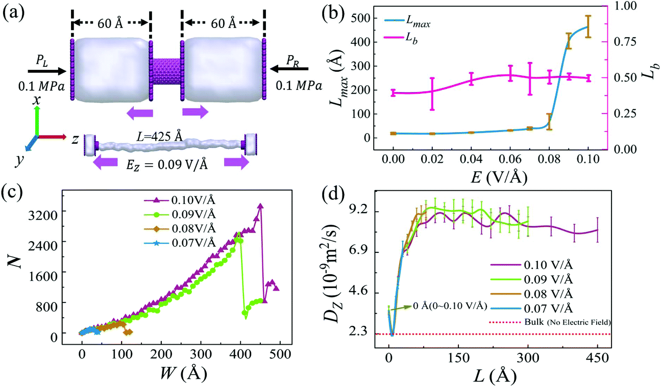 Adjustable Diffusion Enhancement Of Water Molecules In A Nanoscale Water Bridge Nanoscale Rsc Publishing Doi 10 1039 D0nr063d