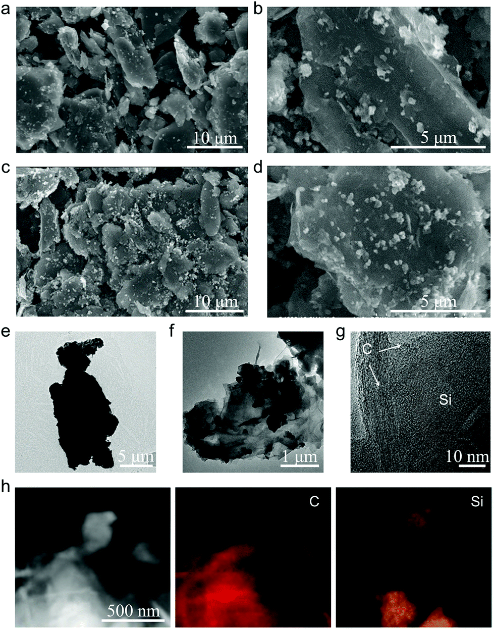 Scalable Synthesis Of Silicon Nanoplate Decorated Graphite For Advanced Lithium Ion Battery Anodes Nanoscale Rsc Publishing Doi 10 1039 D0nrh