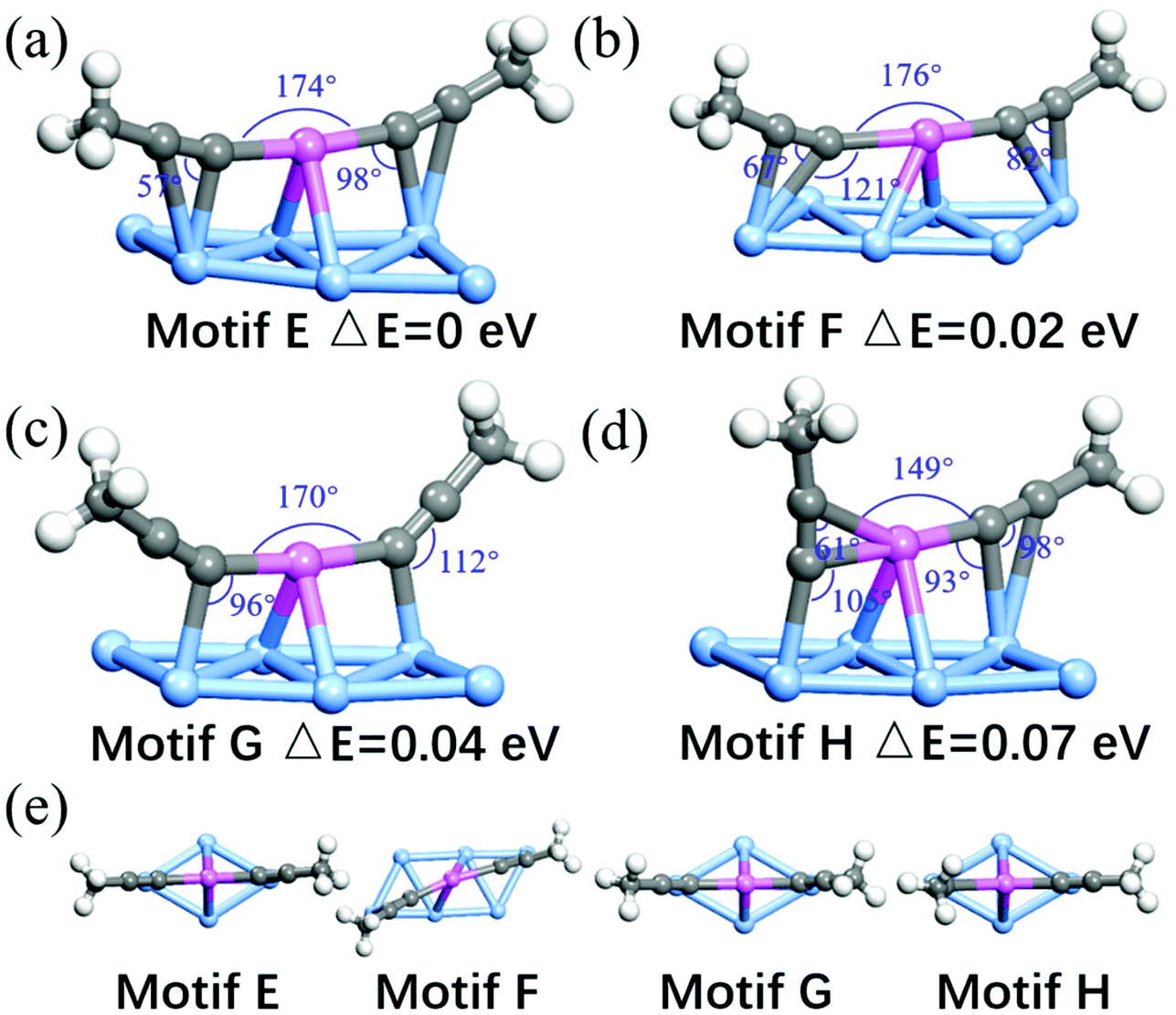 First Principles Exploration Of The Versatile Configurations At An Alkynyl Protected Coinage Metal 111 Interface Nanoscale Rsc Publishing Doi 10 1039 D0nrc