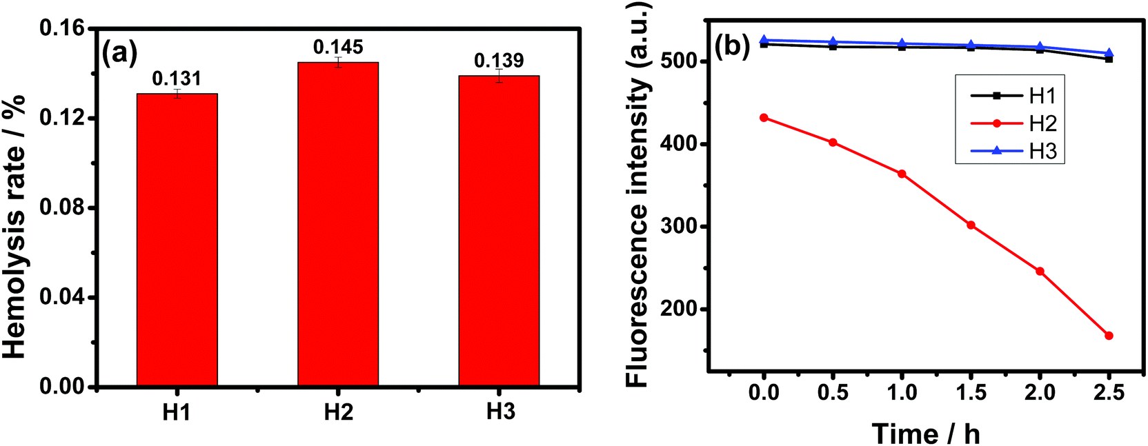 Novel Multifunctional Nano Hybrid Polyhedral Oligomeric Silsesquioxane Based Molecules With High Cell Permeability Molecular Design And Application F Nanoscale Rsc Publishing Doi 10 1039 D0nrd