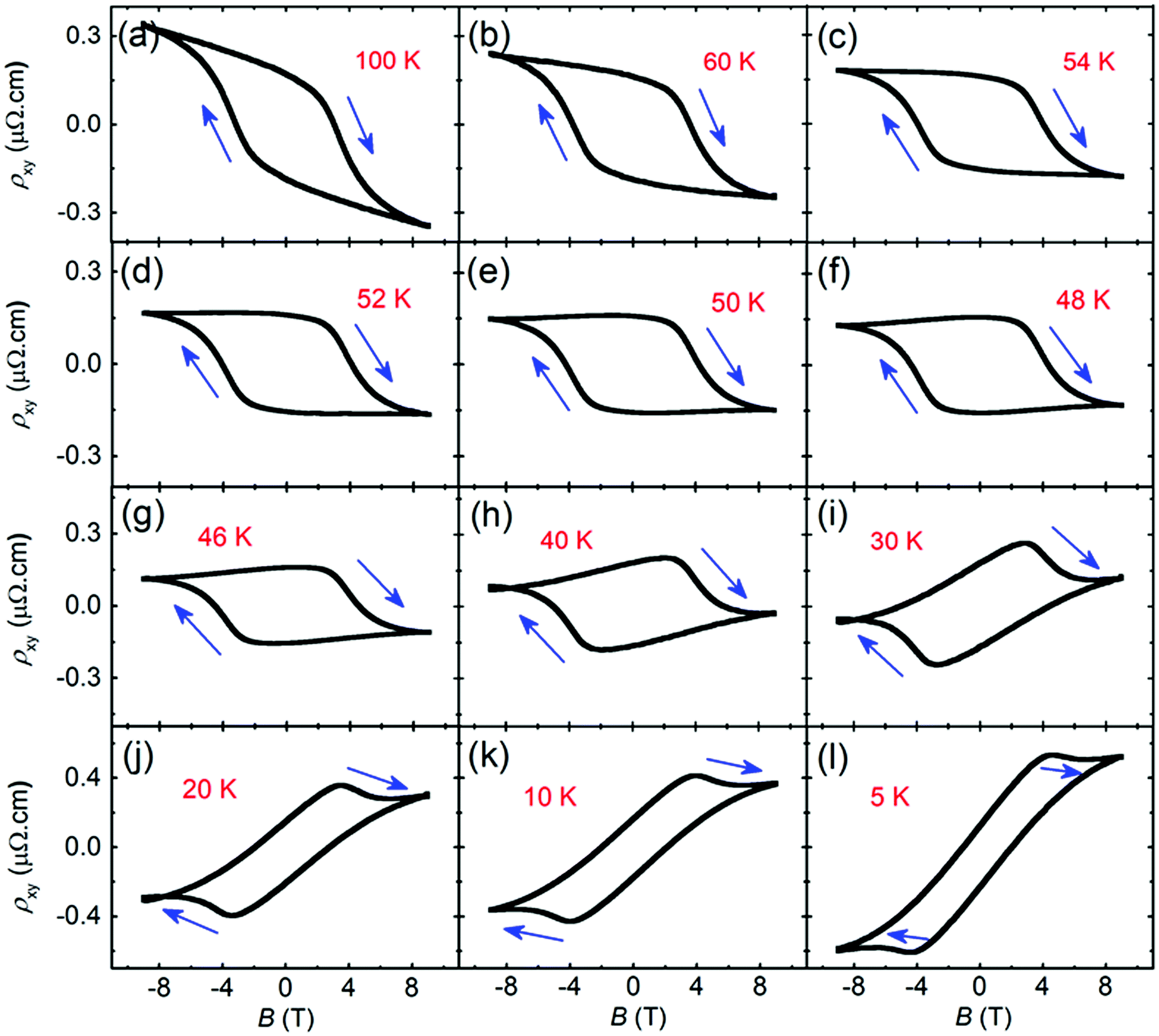 Robust Anomalous Hall Effect And Temperature Driven Lifshitz Transition In Weyl Semimetal Mn 3 Ge Nanoscale Rsc Publishing Doi 10 1039 D0nrd