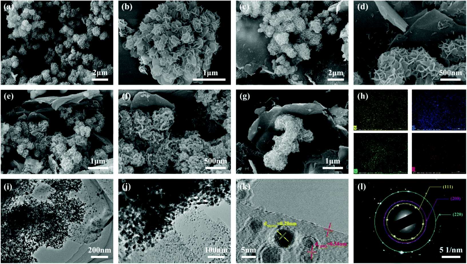 Facile Synthesis Of 3d Ni C Nanocomposites Derived From Two Kinds Of Petal Like Ni Based Mofs Towards Lightweight And Efficient Microwave Absorbers Nanoscale Rsc Publishing Doi 10 1039 D0nrj