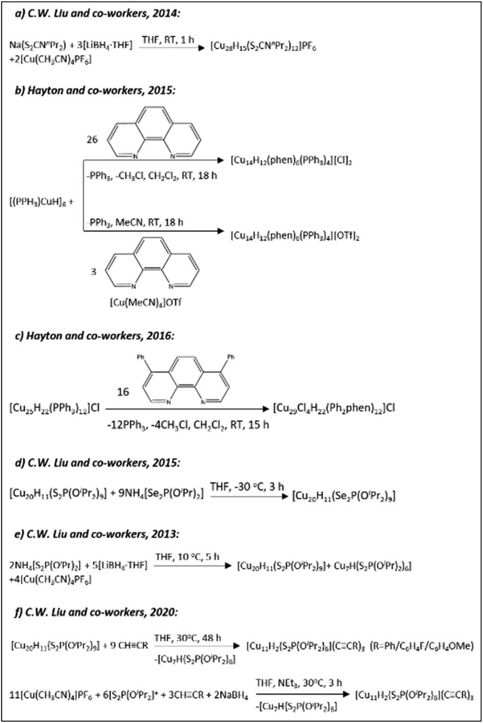 Copper Nanoclusters Designed Synthesis Structural Diversity And Multiplatform Applications Nanoscale Rsc Publishing Doi 10 1039 D0nr084a