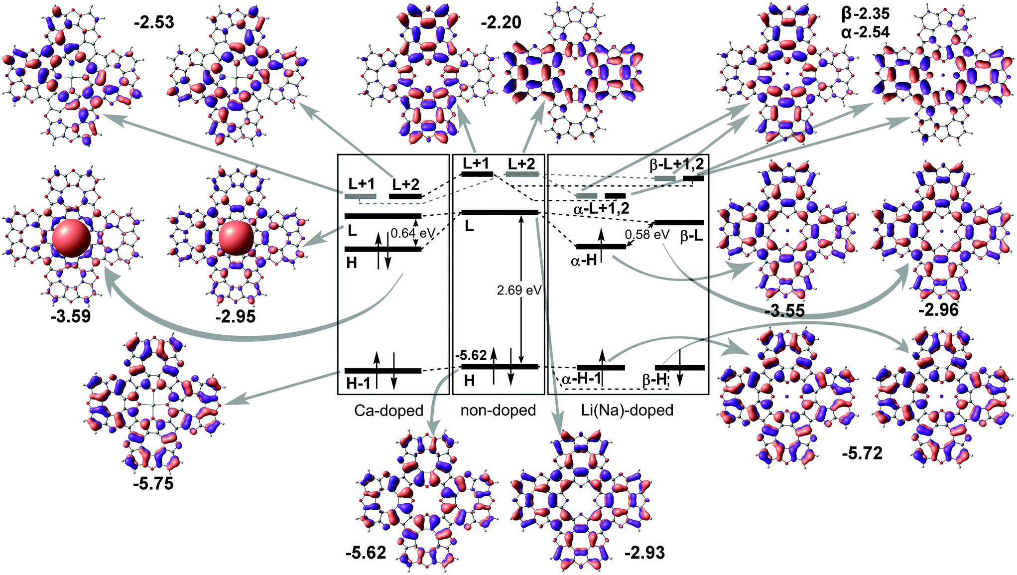 Single-layer polymeric tetraoxa[8]circulene modified by s-block 