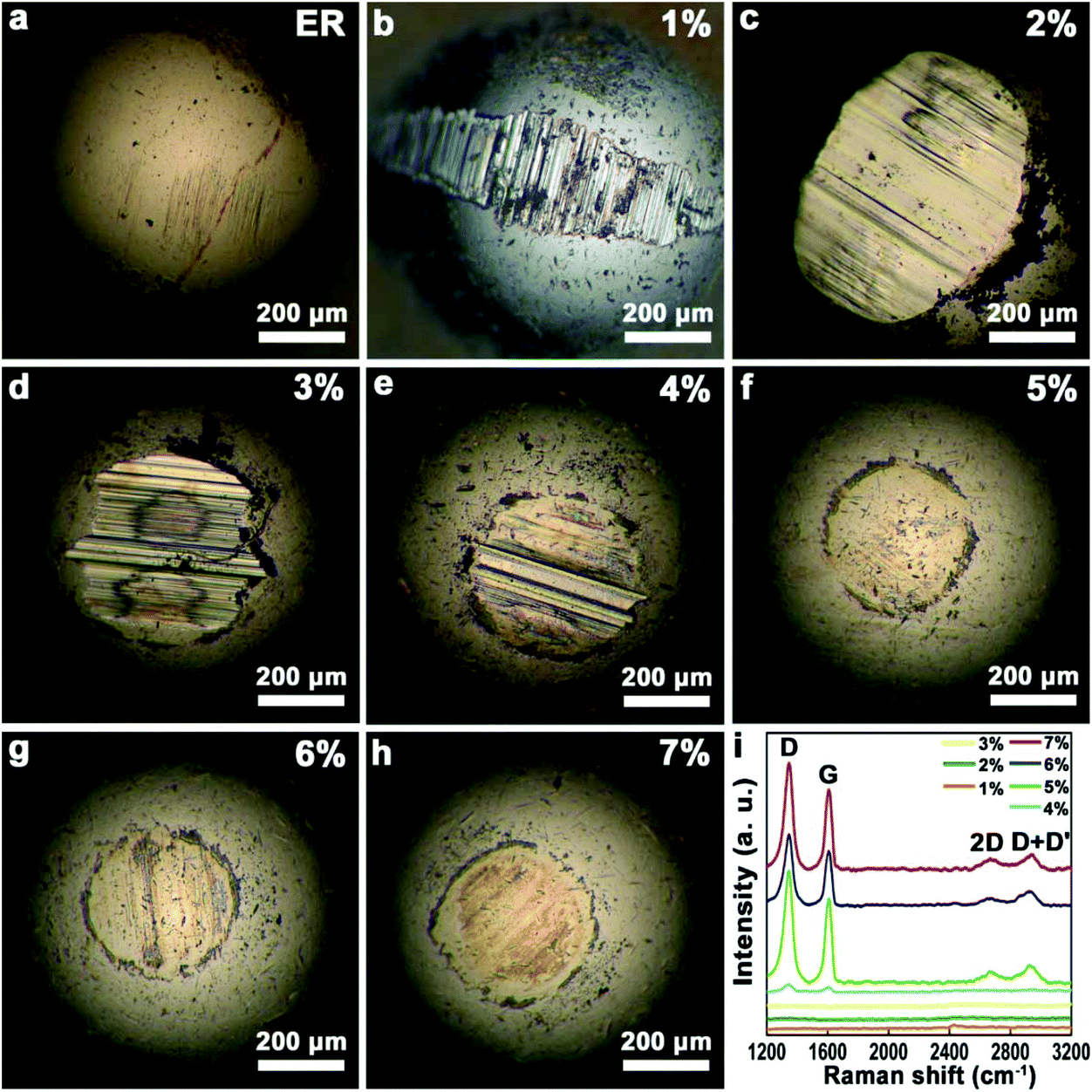 Unprecedented Enhancement Of Wear Resistance For Epoxy Resin Graphene Composites Nanoscale Rsc Publishing Doi 10 1039 D0nrb