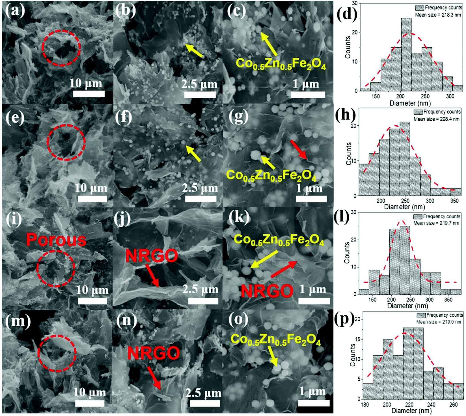 Synthesis of nitrogen-doped reduced graphene oxide/cobalt