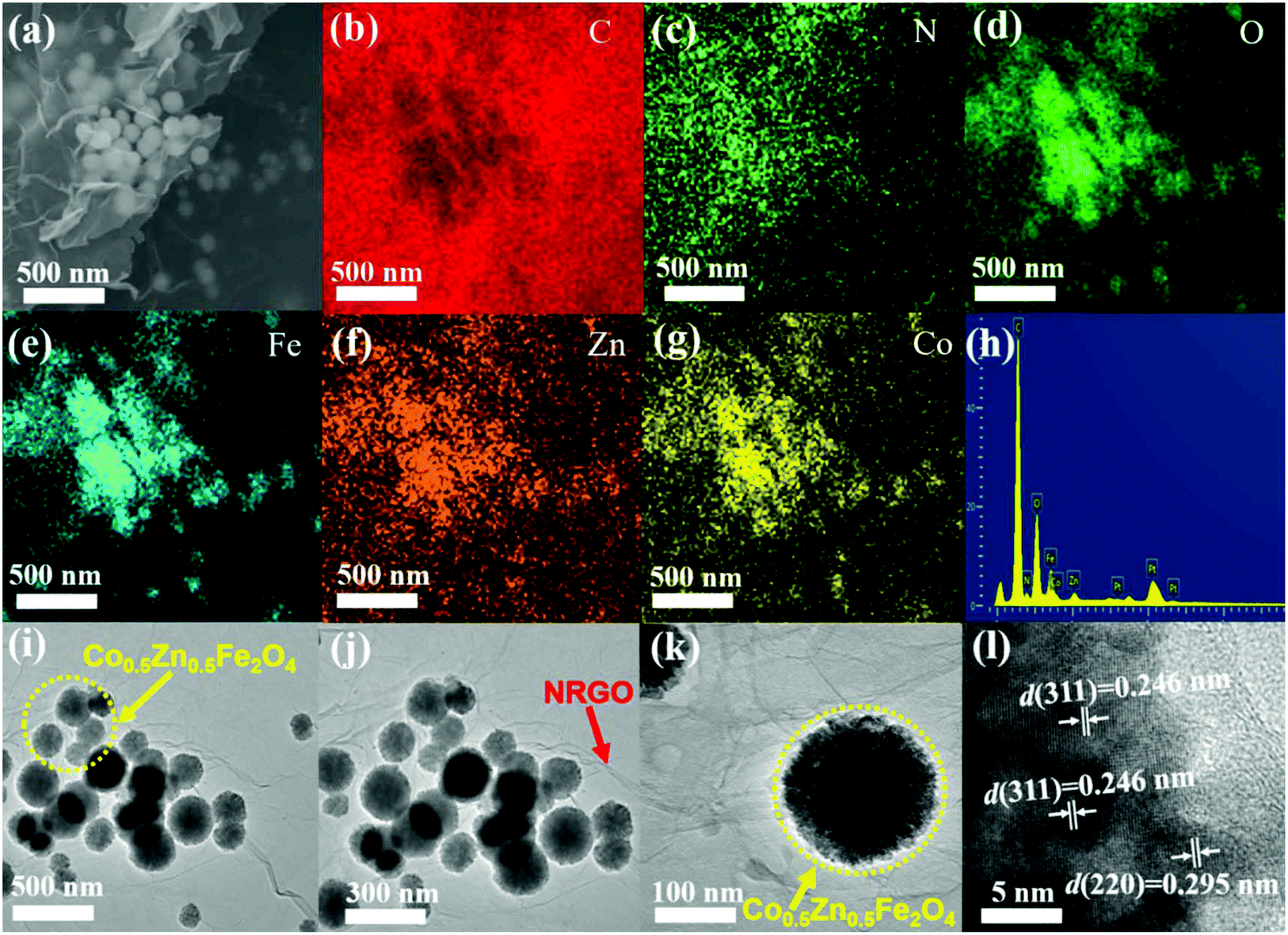 Synthesis Of Nitrogen Doped Reduced Graphene Oxide Cobalt Zinc Ferrite Composite Aerogels With Superior Compression Recovery And Electromagnetic Wave Nanoscale Rsc Publishing Doi 10 1039 D0nrg