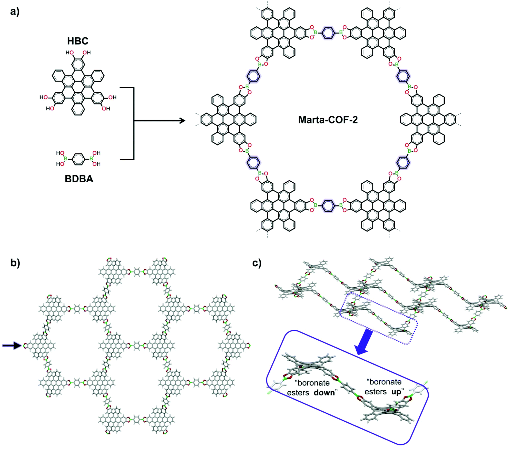 Understanding Charge Transport In Wavy 2d Covalent Organic Frameworks Nanoscale Rsc Publishing Doi 10 1039 D0nr062a