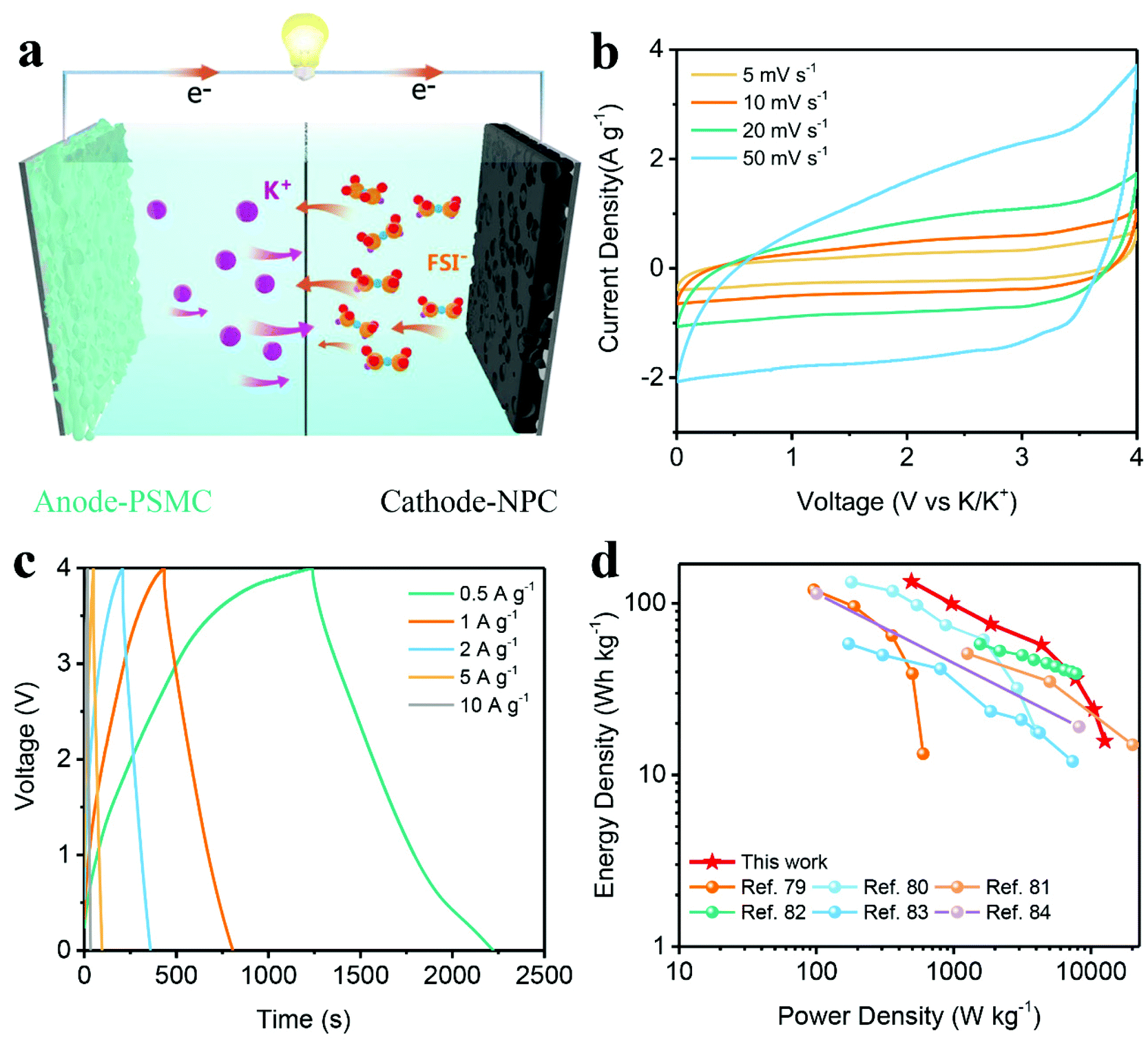 A New Strategy For Achieving High K Storage Capacity With Fast Kinetics Realizing Covalent Sulfur Rich Carbon By Phosphorous Doping Nanoscale Rsc Publishing Doi 10 1039 D0nre