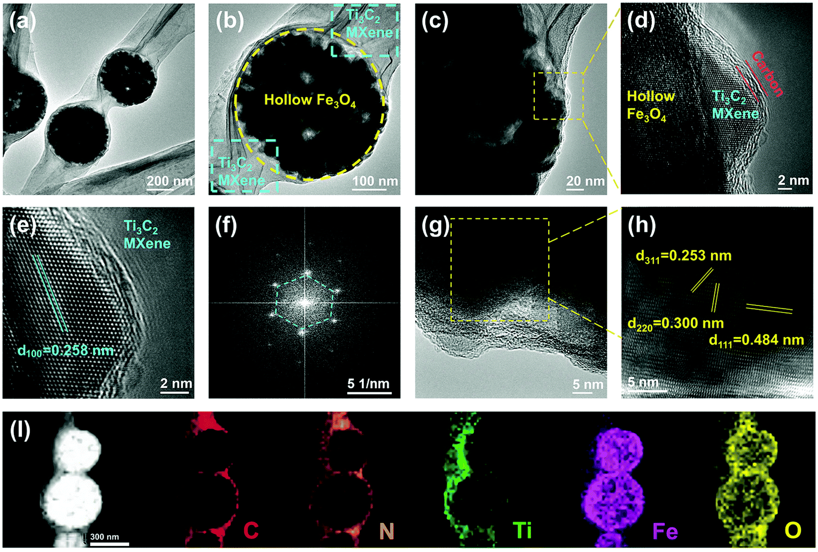 Mxene Encapsulated Hollow Fe 3 O 4 Nanochains Embedded In N Doped Carbon Nanofibers With Dual Electronic Pathways As Flexible Anodes For High Performa Nanoscale Rsc Publishing Doi 10 1039 D0nrb