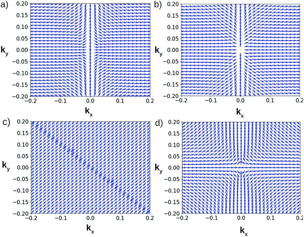 Two Dimensional Weyl Points And Nodal Lines In Pentagonal Materials And Their Optical Response Nanoscale Rsc Publishing Doi 10 1039 D1nrk