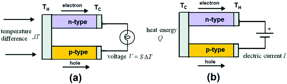 Universel-Thermocouple effet Seebeck-ATF34