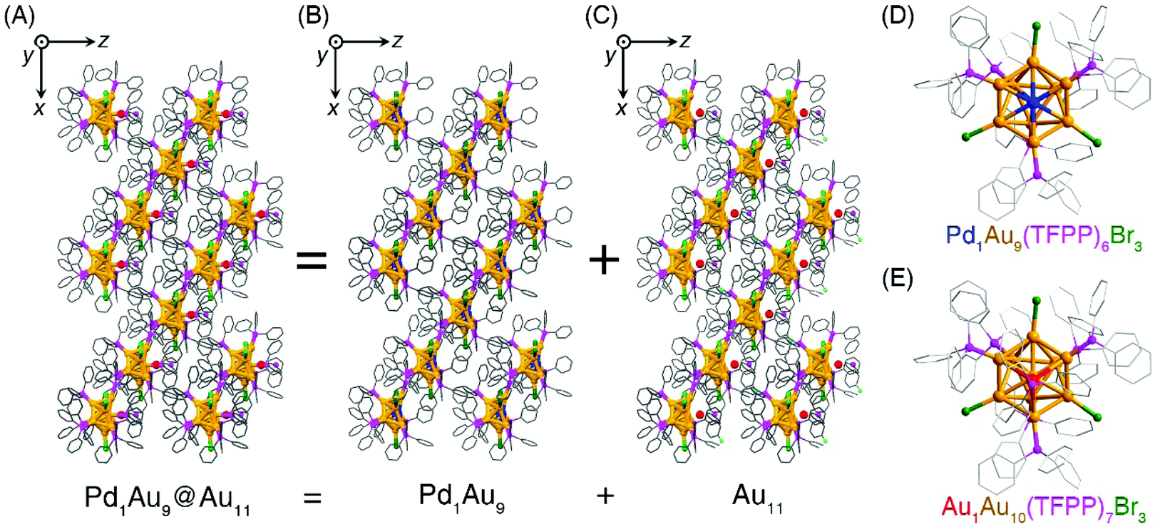 Cocrystallization-driven stabilization of metastable nanoclusters: a case  study of Pd 1 Au 9 - Nanoscale (RSC Publishing) DOI:10.1039/D1NR00721A
