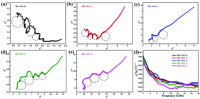 Constructing A Nitrogen Doped Carbon And Nickel Composite Derived From A Mixed Ligand Nickel Based A Metal Organic Framework Toward Adjustable Microwa Nanoscale Rsc Publishing Doi 10 1039 D1nre