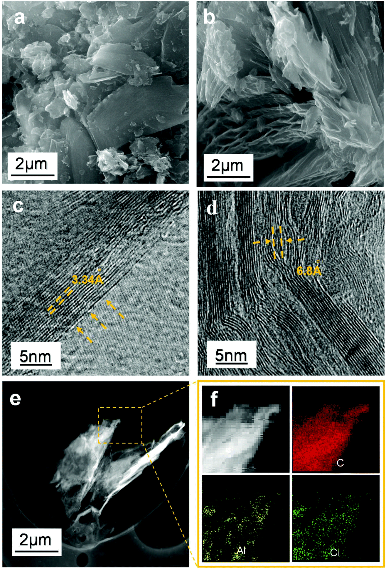 An AlCl 3 coordinating interlayer spacing in An AlCl 3 coordinating interlayer spacing in