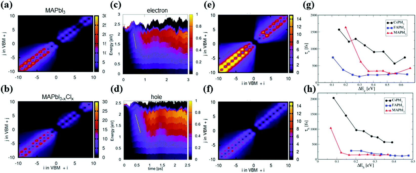 Ab initio nonadiabatic molecular dynamics of charge carriers