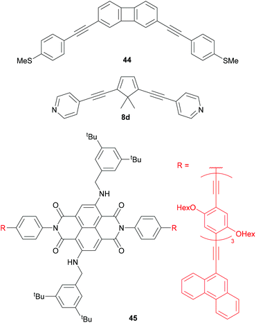 A review of oligo(arylene ethynylene) derivatives in molecular 