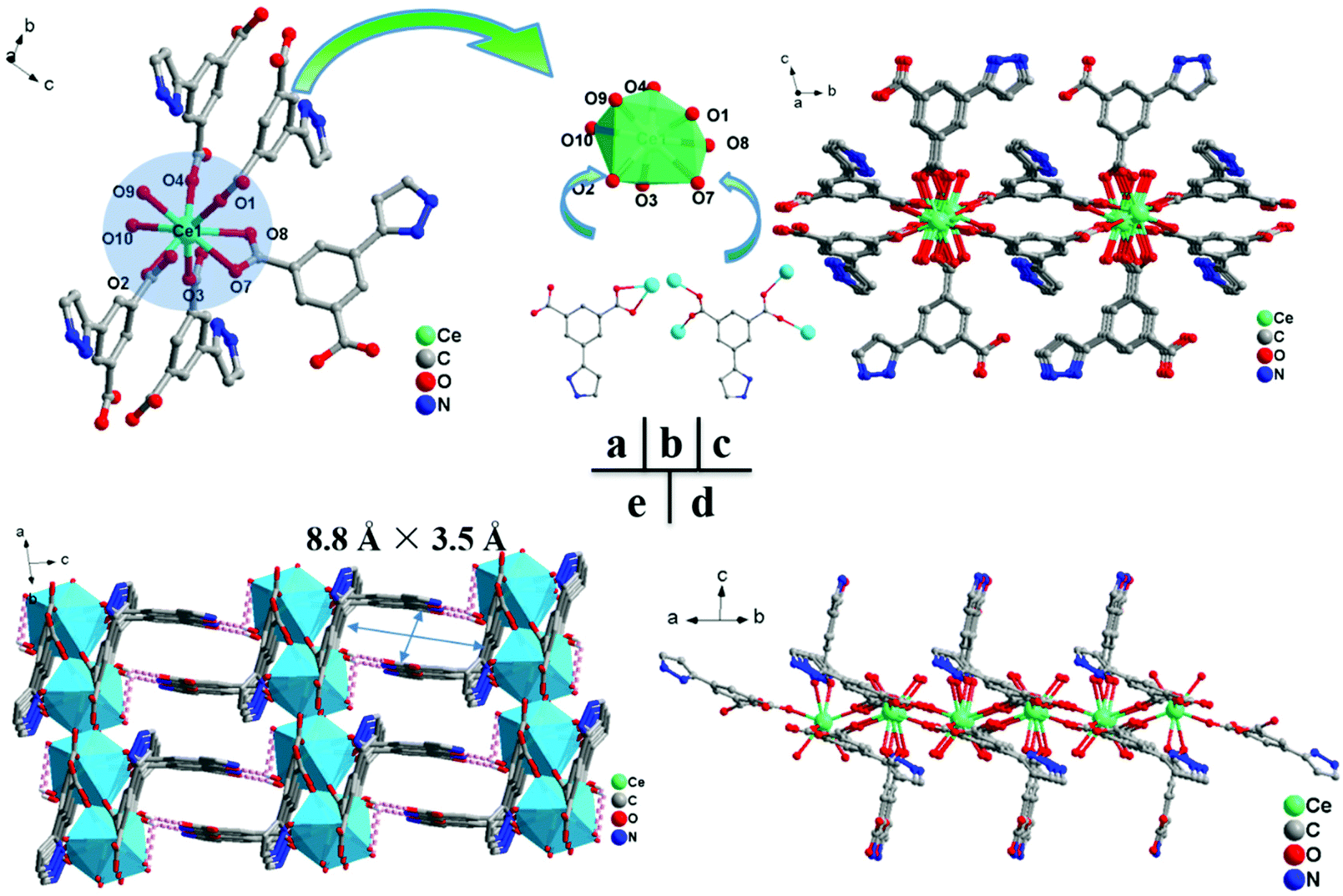 Effective Enhancement Of Capacitive Performance By The Facile Exfoliation Of Bulk Metal Organic Frameworks Into 2d Functionalized Nanosheets Nanoscale Rsc Publishing Doi 10 1039 D1nrh