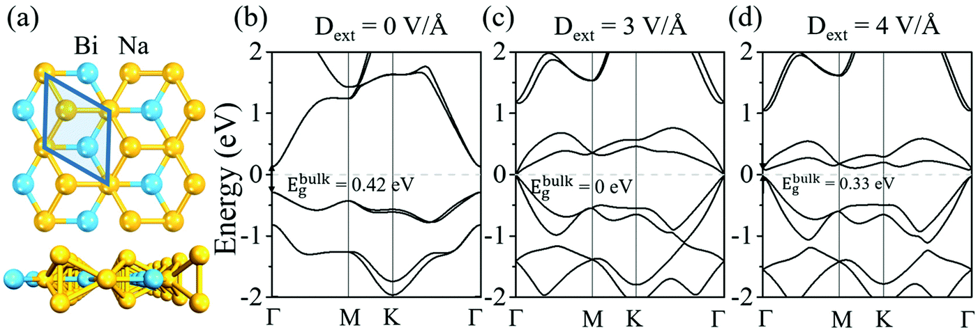 Phase transition and topological transistors based on monolayer Na