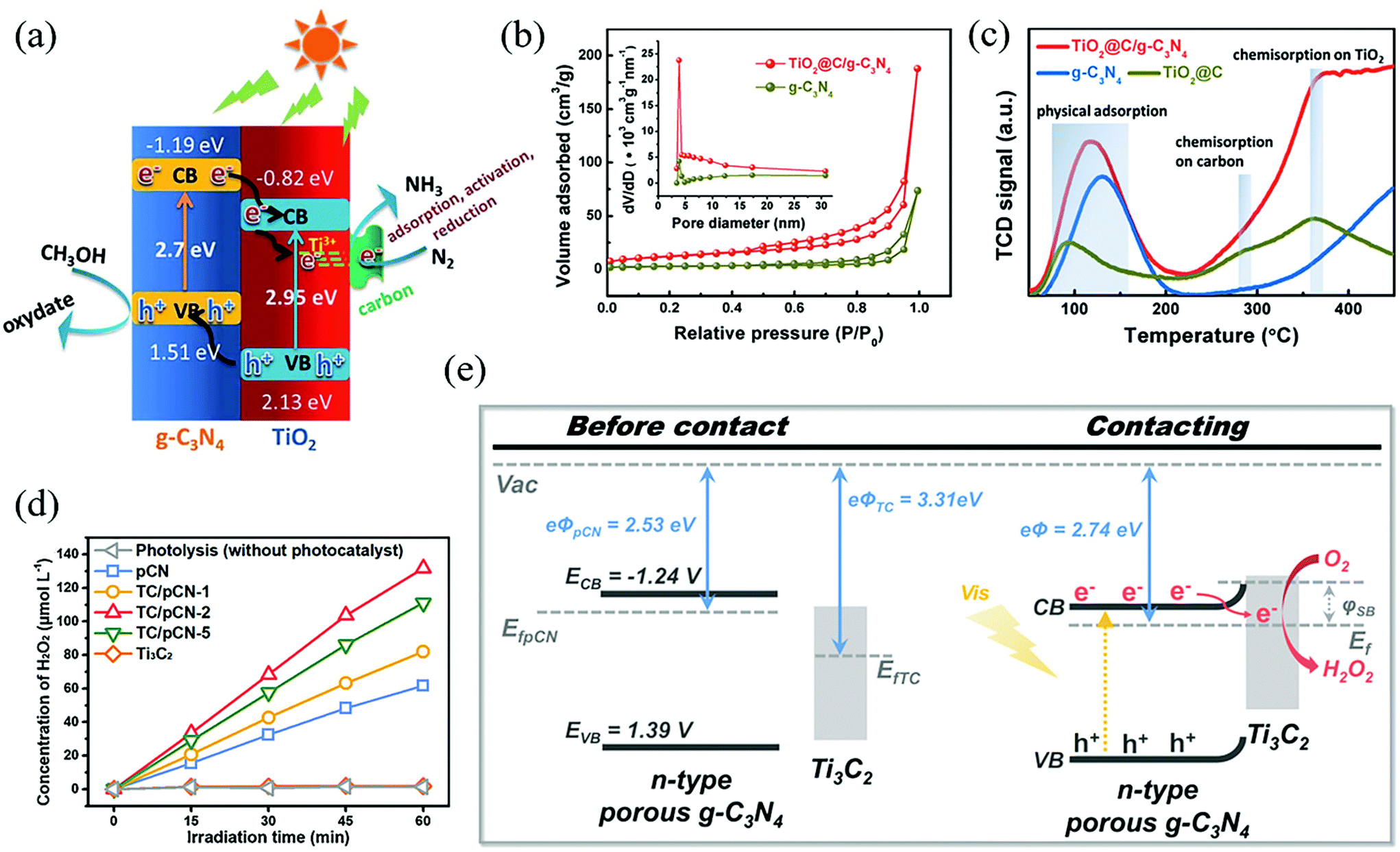 State-of-the-art recent progress in MXene-based photocatalysts: a  comprehensive review - Nanoscale (RSC Publishing) DOI:10.1039/D1NR02224E