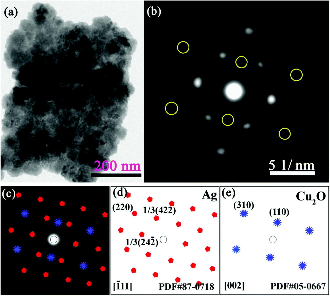 Unprecedented Ag–Cu 2 O composited mesocrystals with efficient 