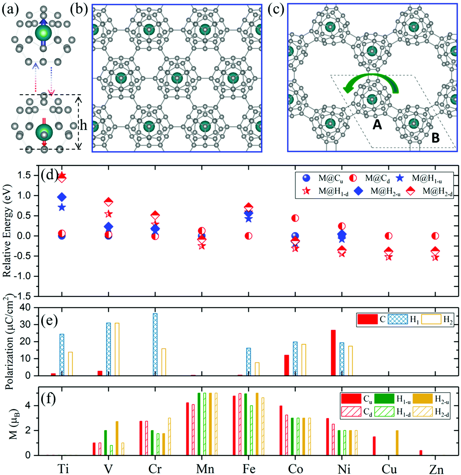 Bias Tunable Two Dimensional Magnetic And Topological Materials Nanoscale Rsc Publishing Doi 10 1039 D1nrk