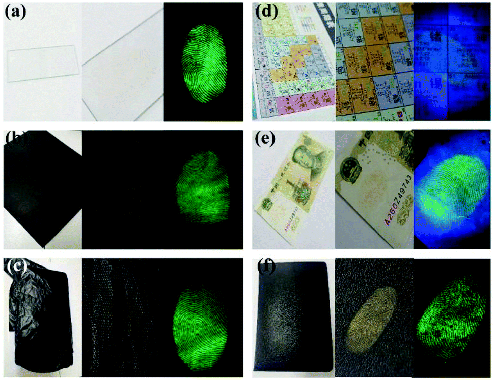 Magnetic perovskite nanoparticles for latent fingerprint Magnetic perovskite nanoparticles for latent fingerprint
