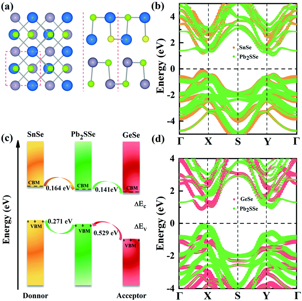 Theoretical investigations of novel Janus Pb 2 SSe monolayer as a 