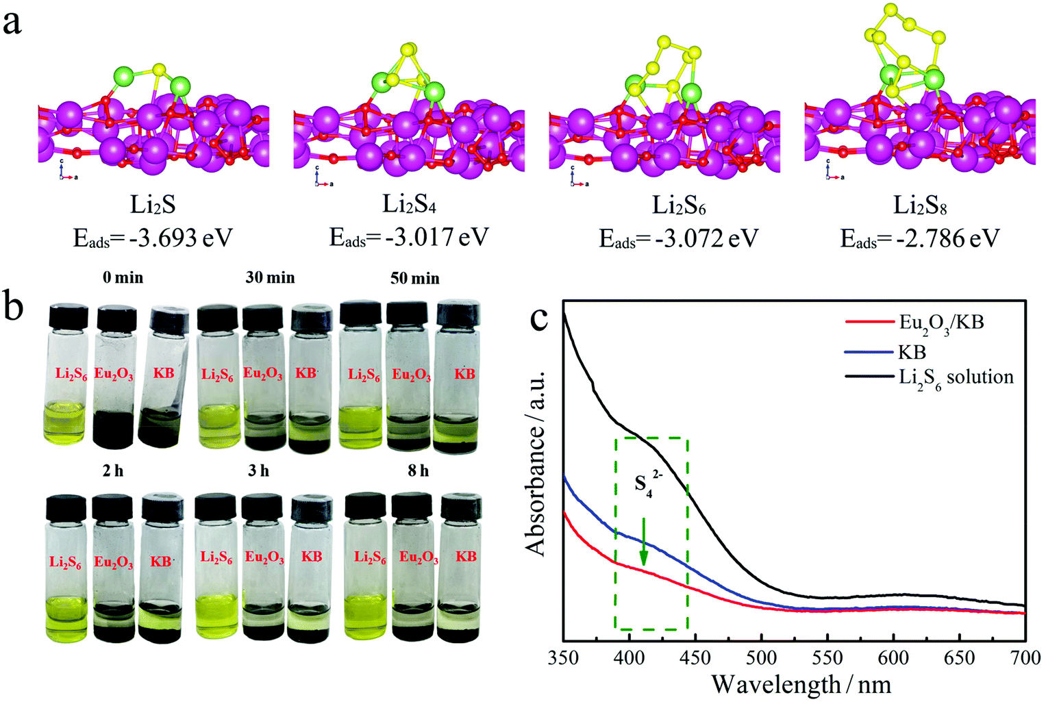 A novel battery separator coated by a europium oxide/carbon nanocomposite  enhances the performance of lithium sulfur batteries - Nanoscale (RSC  Publishing) DOI:10.1039/D1NR04855D