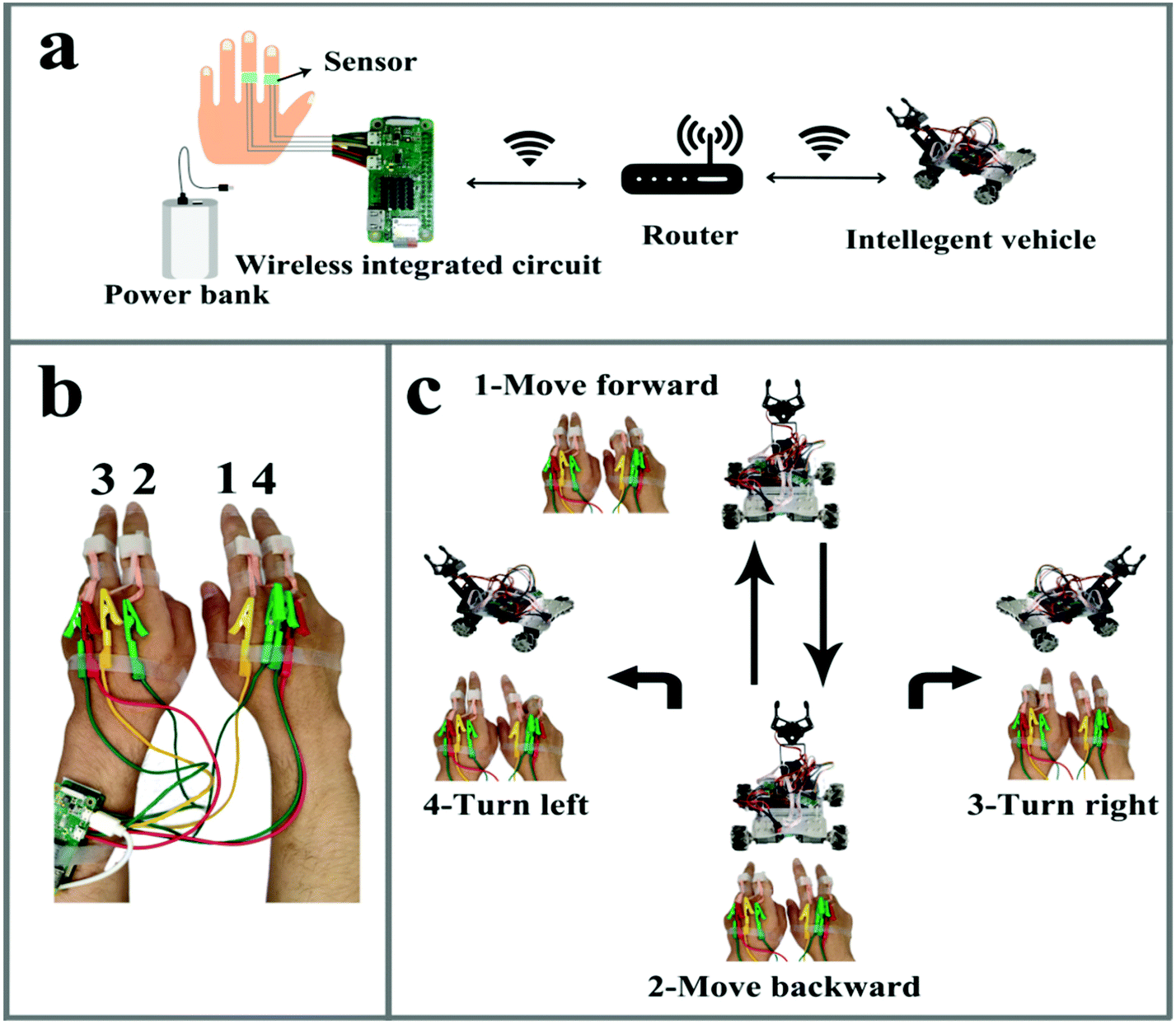 A bioinspired porous-designed hydrogel@polyurethane sponge piezoresistive  sensor for human–machine interfacing - Nanoscale (RSC Publishing)  DOI:10.1039/D1NR05017F