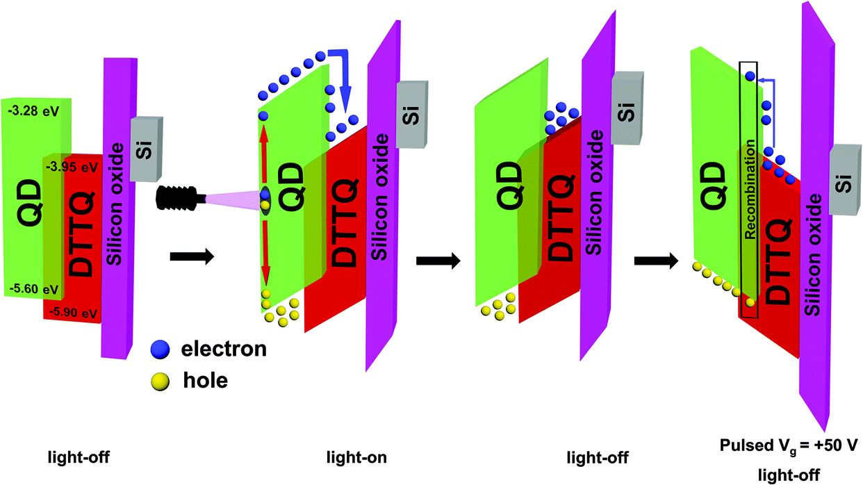 Photoelectric effect of hybrid ultraviolet-sensitized 