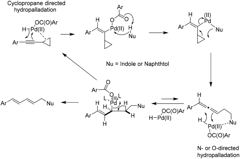 Palladium Catalyzed Dearomative Allylation Of Indoles With Cyclopropyl Acetylenes Access To Indolenine Derivatives Organic Biomolecular Chemistry Rsc Publishing Doi 10 1039 D0obb