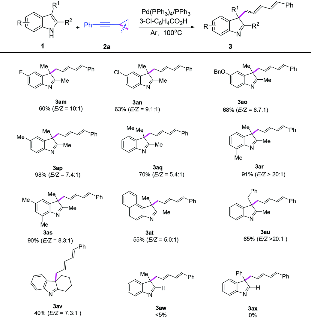 Palladium Catalyzed Dearomative Allylation Of Indoles With Cyclopropyl Acetylenes Access To Indolenine Derivatives Organic Biomolecular Chemistry Rsc Publishing Doi 10 1039 D0obb