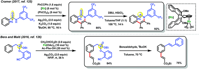 Removal And Modification Of Directing Groups Used In Metal Catalyzed C H Functionalization The Magical Step Of Conversion Into Conventional Functio Organic Biomolecular Chemistry Rsc Publishing Doi 10 1039 D0obb Removal And Modification Of Directing Groups Used In Metal Catalyzed C H Functionalization The Magical Step Of Conversion Into Conventional Functio Organic Biomolecular Chemistry Rsc Publishing Doi 10 1039 D0obb