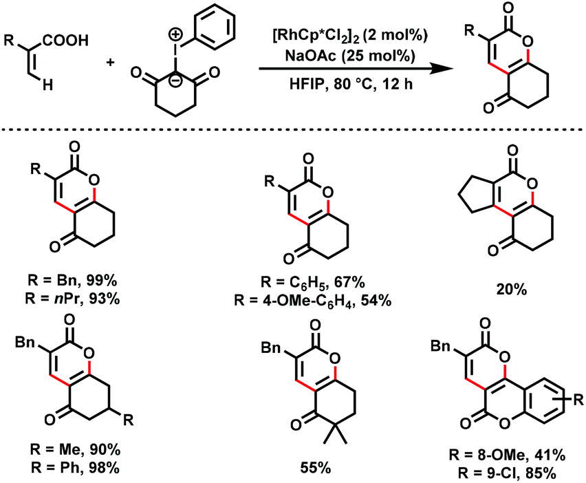 Recent advances in Rh( iii )/Ir( iii )-catalyzed C–H