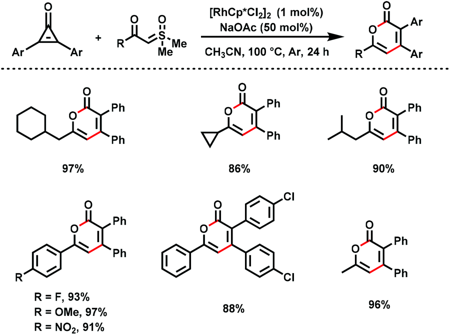 Recent advances in Rh( iii )/Ir( iii )-catalyzed C–H 
