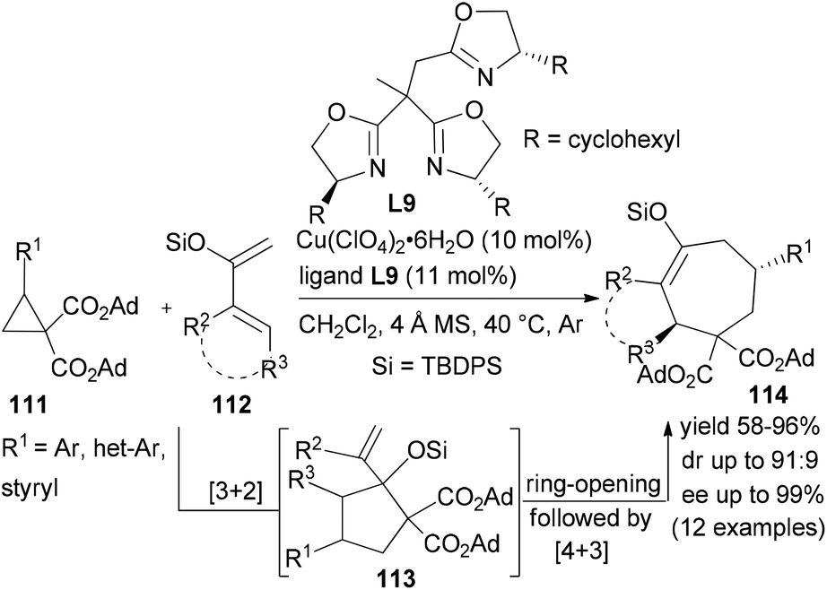 Recent Advances In Ring Opening Of Donor Acceptor Cyclopropanes Using C Nucleophiles Organic Biomolecular Chemistry Rsc Publishing Doi 10 1039 D0obf
