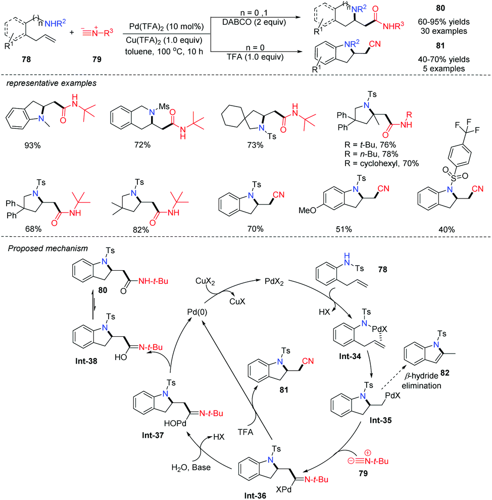 Recent Advances In Aminative Difunctionalization Of Alkenes Organic Biomolecular Chemistry Rsc Publishing Doi 10 1039 D0ob02446e