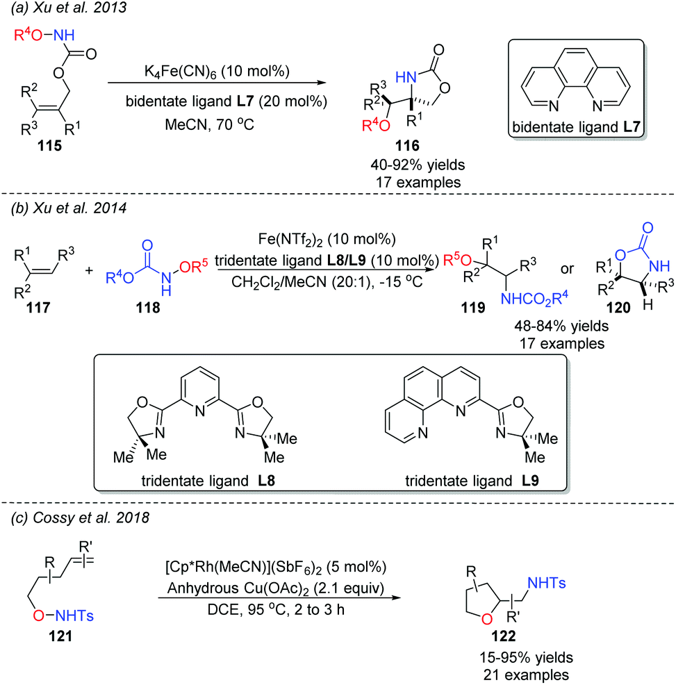 Recent Advances In Aminative Difunctionalization Of Alkenes Organic Biomolecular Chemistry Rsc Publishing Doi 10 1039 D0obe