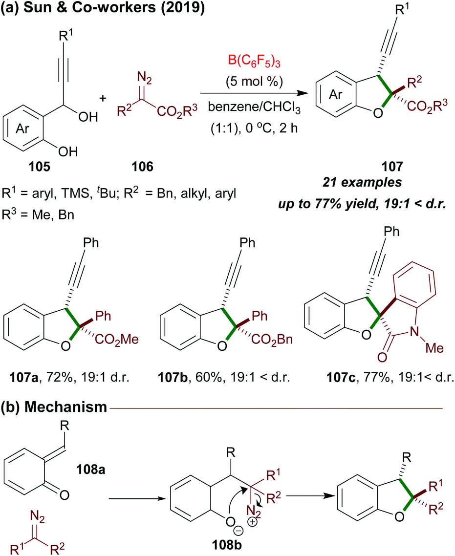 Tris(pentafluorophenyl)borane catalyzed C–C and C–heteroatom bond formation  - Organic & Biomolecular Chemistry (RSC Publishing) DOI:10.1039/D0OB02478C