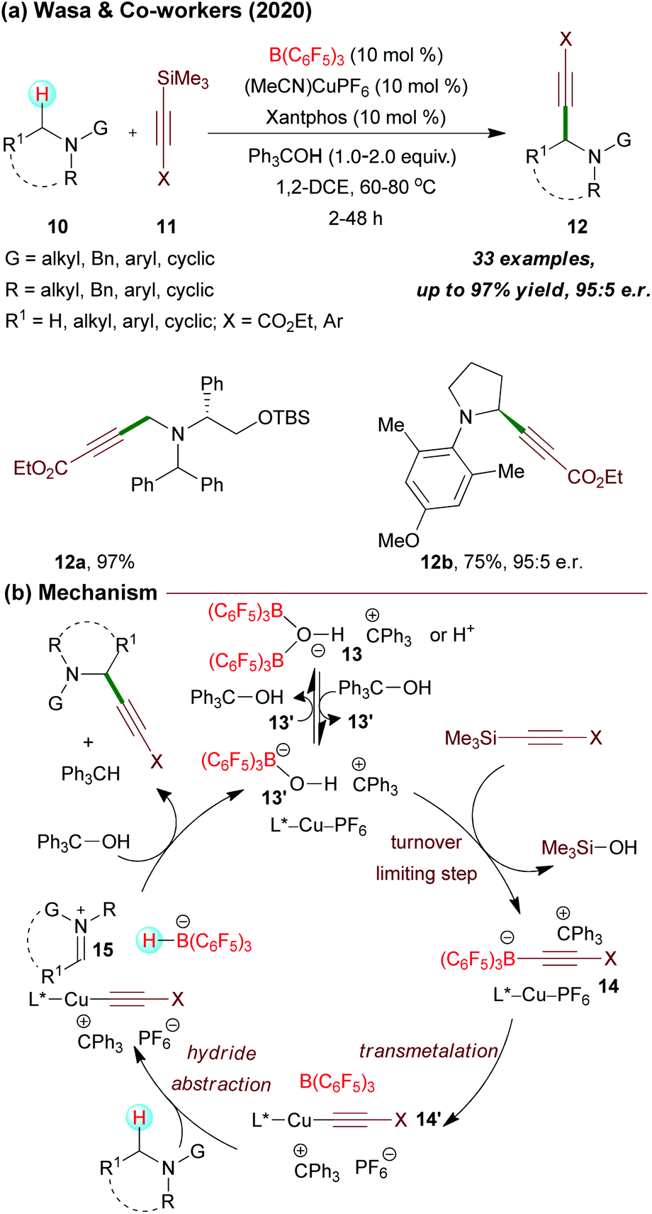 Tris(pentafluorophenyl)borane catalyzed C–C and C–heteroatom bond formation  - Organic & Biomolecular Chemistry (RSC Publishing) DOI:10.1039/D0OB02478C