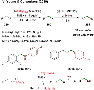 Tris(pentafluorophenyl)borane catalyzed C–C and C–heteroatom bond formation  - Organic & Biomolecular Chemistry (RSC Publishing) DOI:10.1039/D0OB02478C