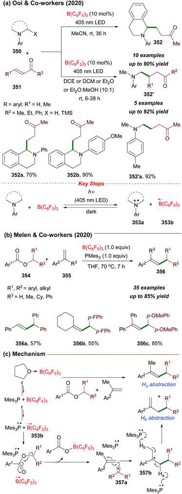 Tris Pentafluorophenyl Borane Catalyzed C C And C Heteroatom Bond Formation Organic Biomolecular Chemistry Rsc Publishing Doi 10 1039 D0obc
